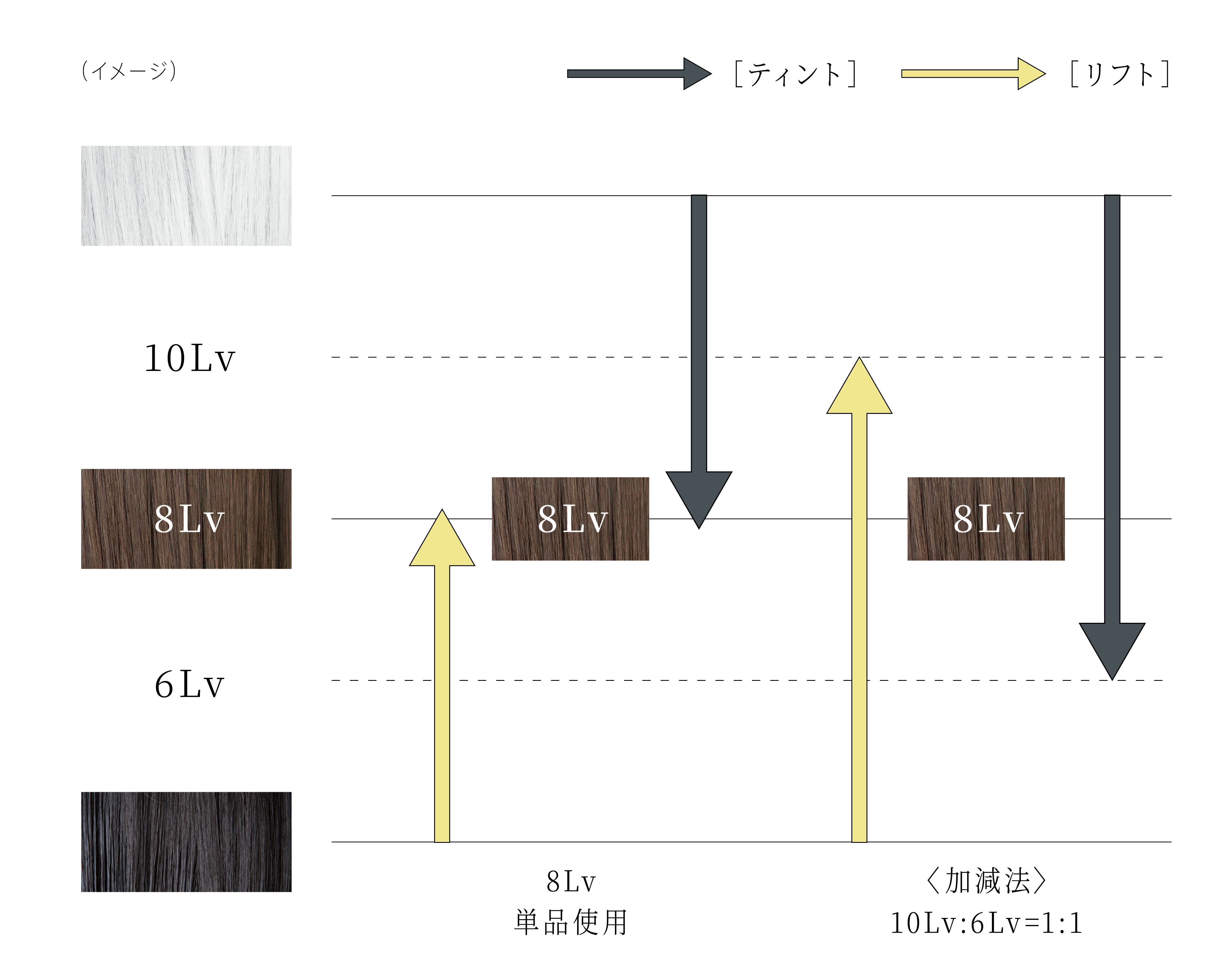 ひーと14トエルカラー トエルカラーひーと14 トエルファッションカラー A/14 (アッシュ